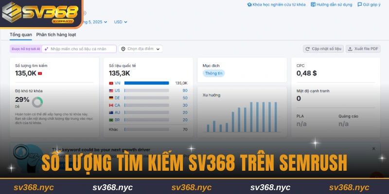 so-luong-tim-kiem-sv368-tren-semrush