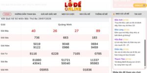 Thông tin nổi bật về chuyên trang Lode247.com 